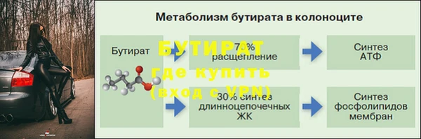 прущая мука Балабаново